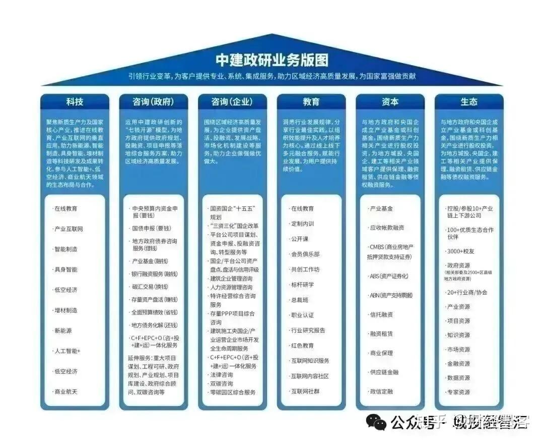 2026专项债申报全要素:主体+流程+材料+评分标准(含绿色通道) - 知乎