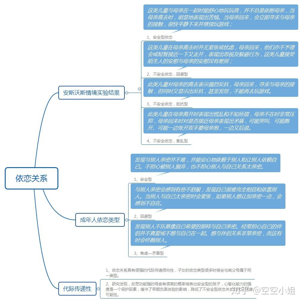 安斯沃斯通过陌生情境实验将儿童依恋关系分成四种类型,通过情景实验