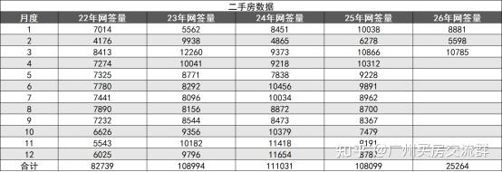 广州楼市真正的最大变量是这个! - 知乎