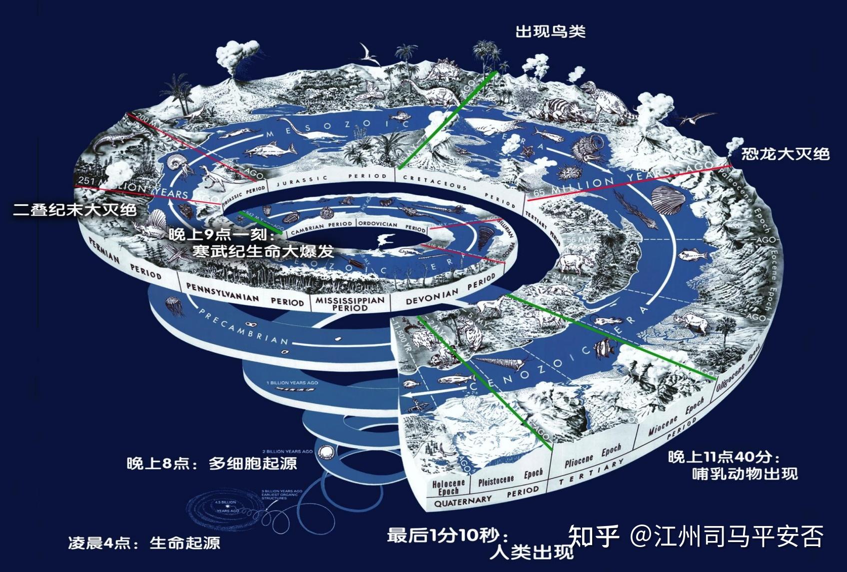 24秋演化生物学课程笔记-生命起源 - 知乎