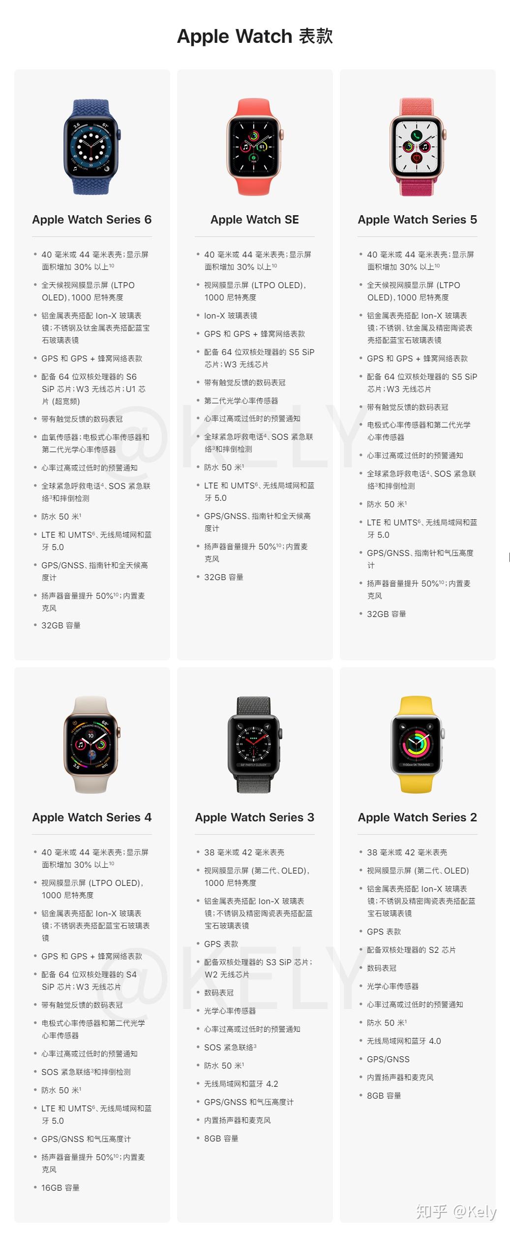apple watch 6和se如何选购,6代和5代选购指南.