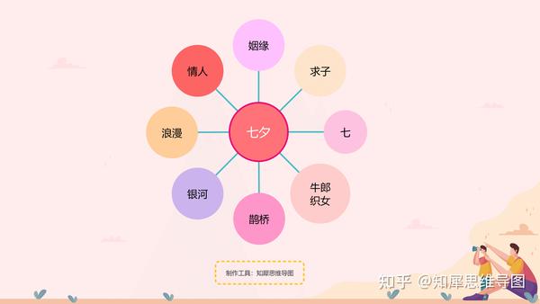 八大思维图示法|Thinkingmaps与思维导图 - 知乎