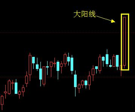 12种阳线阴线图解单根图片