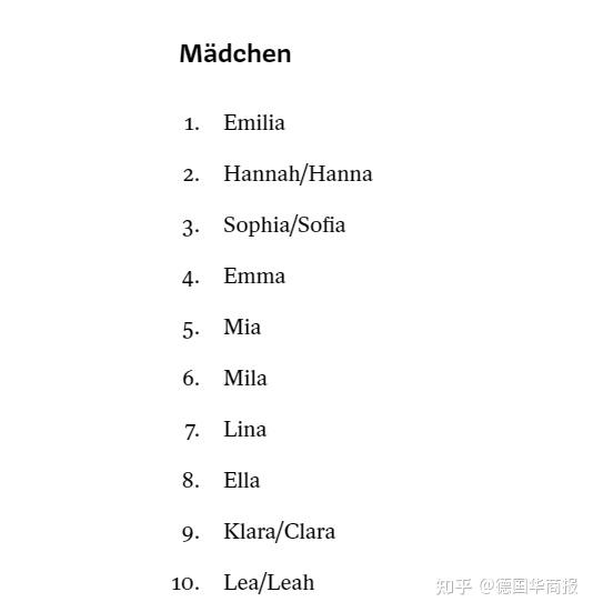 榜单出炉德国这些名字成热门新生儿名字