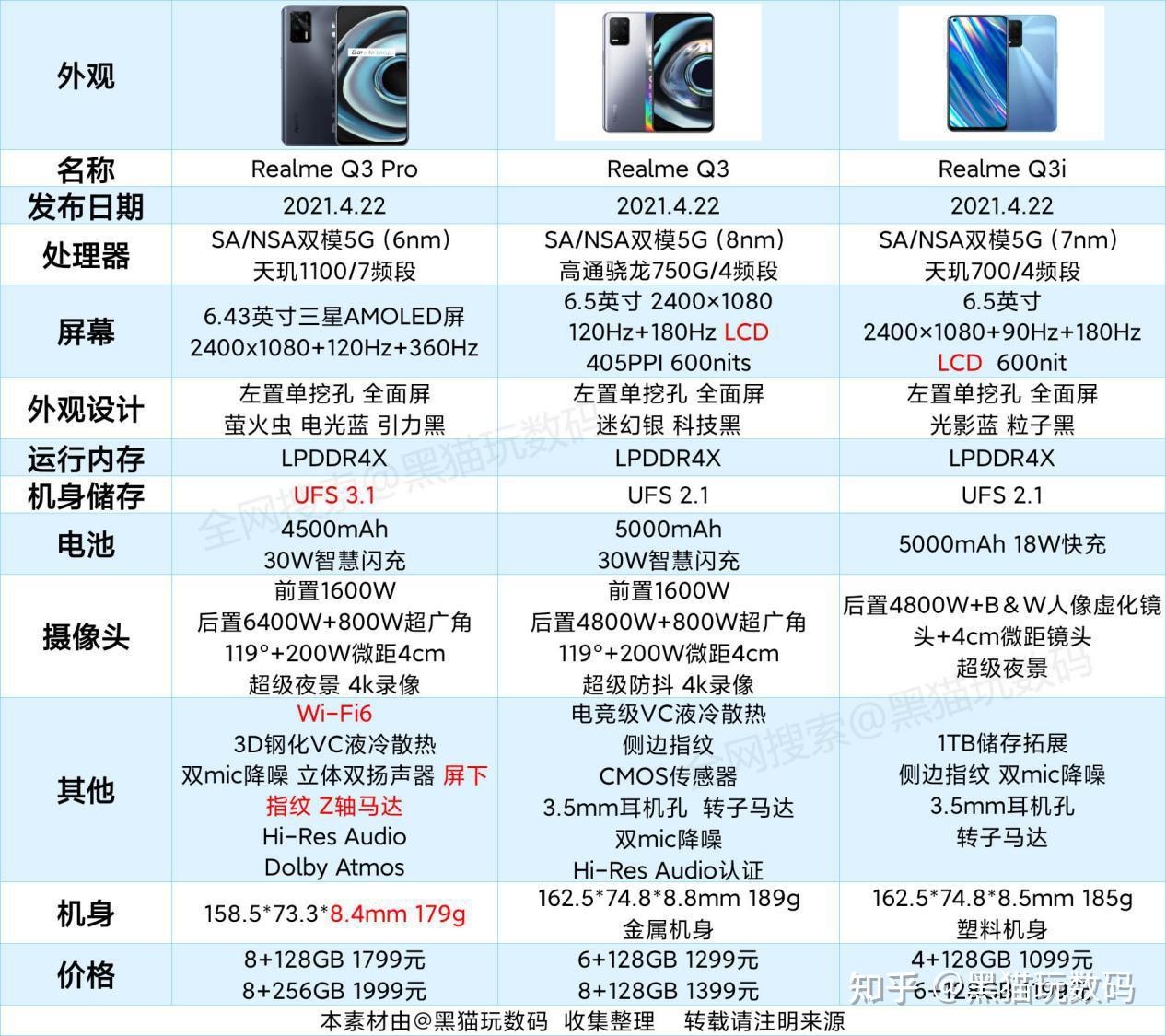 realmeq3参数图片