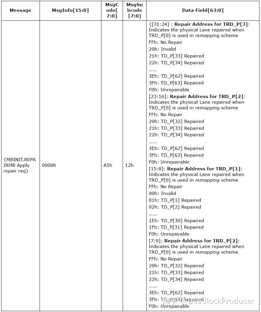 Universal Chiplet Interconnect Express (UCIe)中文翻译第六章 - 知乎