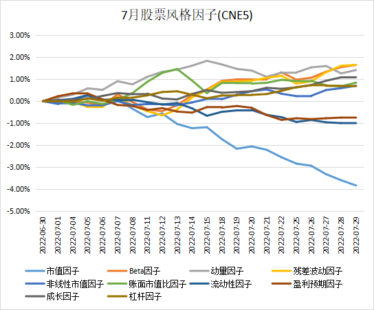 基金对风险暴露情况（基金的风险受哪些因素的影响） 基金对风险袒露
环境
（基金的风险受哪些因素的影响）《基金面临的风险》 基金动态