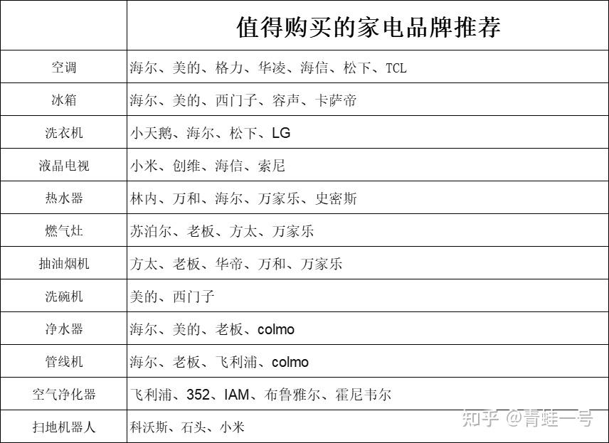 2023年家電選購終極指南,哪些家電品牌的產品值得購買? - 知乎