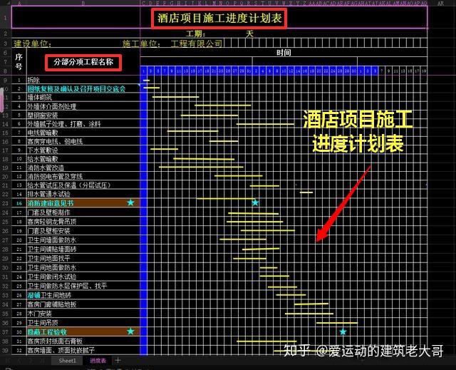 项目管理人员必备18个施工进度横道图模板输入数据就可以得出精准数据