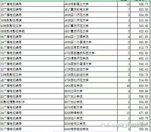 山西晋城学院要多少分_2024年晋城职业技术学院录取分数线_晋城职业技术学院录取通知书