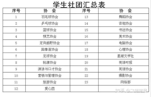 广东工商职业技术学院_广东工商职业技术大学原名_广东工商职业技术学院专业介绍