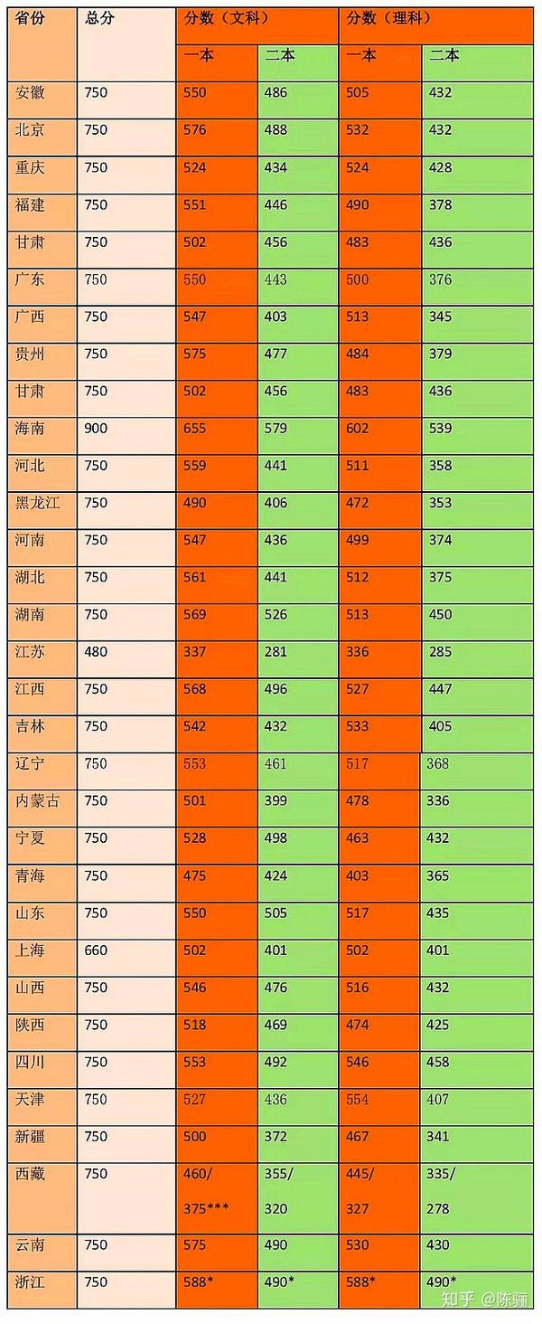 各省科技大学的录取分数线_科技大学高考分数_2024年北京科技大学本科录取分数线（2024各省份录取分数线及位次排名）