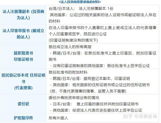 韩国人注册公司怎么注册