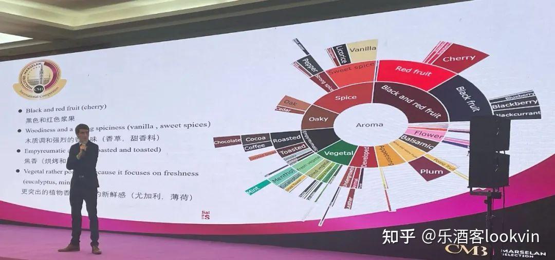 首届布鲁塞尔“马瑟兰”国际葡萄酒大赛收官,中国惊艳全世界 - 知乎