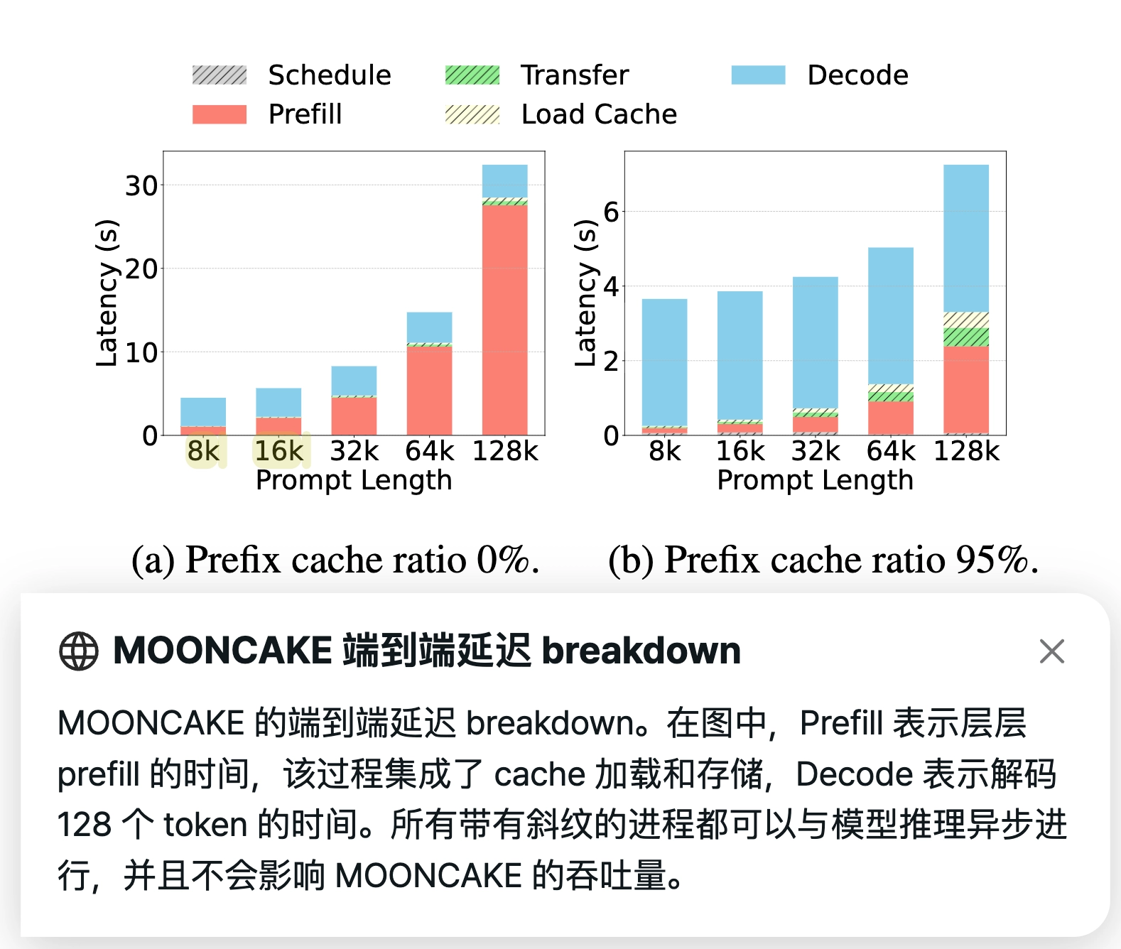 Microgate Mooncake 【2w 字长文预警】Mooncake 论文阅读 - 知乎
