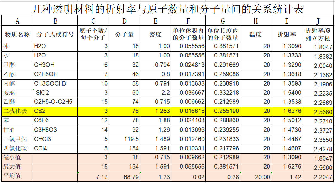 决定材料折射率的主要原因分析