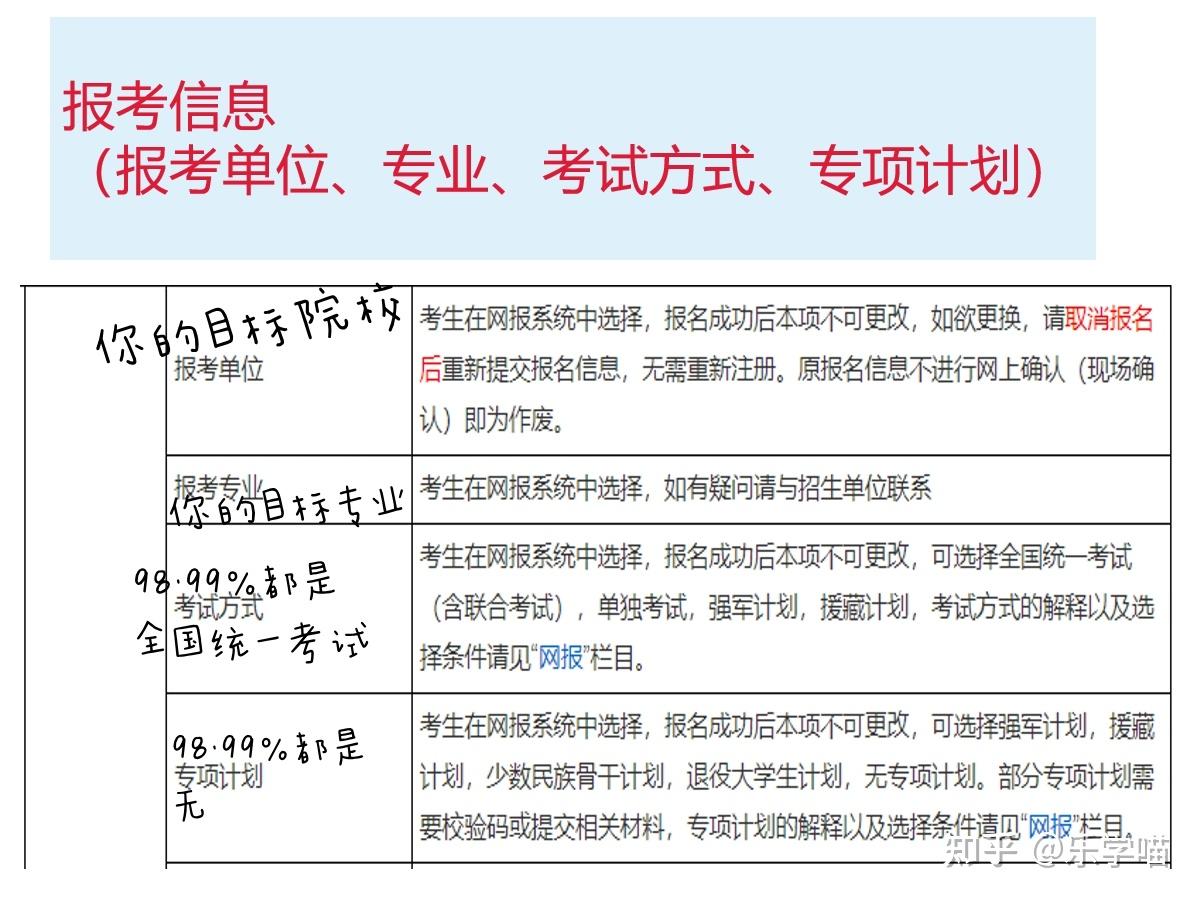 報考信息(報考類別,定向就業單位,報考院系,學習方式,研究方向)4,報考