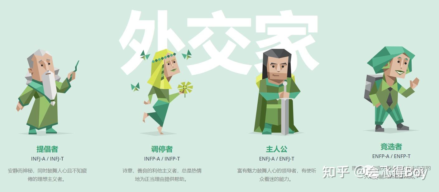 一文了解MBTI的前世今生 - 知乎