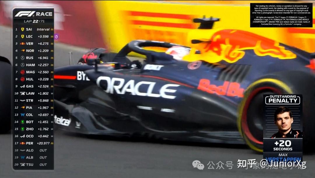 【双语】F1 | 冠军之姿,但不是你红牛 | Champion's demeanor, but not your Red Bull - 知乎