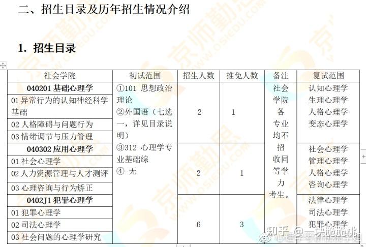 後勁足,人心齊的優勢,一方面以法學學科為依託,使社會學和應用心理學