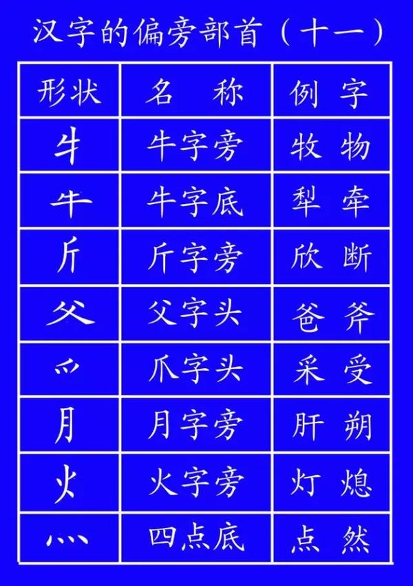 田字格里写数字和汉字 这是最标准的格式 知乎