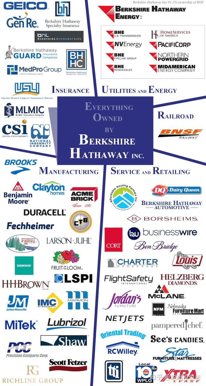 温情解读2023年巴菲特致股东信，写给股东们的“一封家书” - 知乎