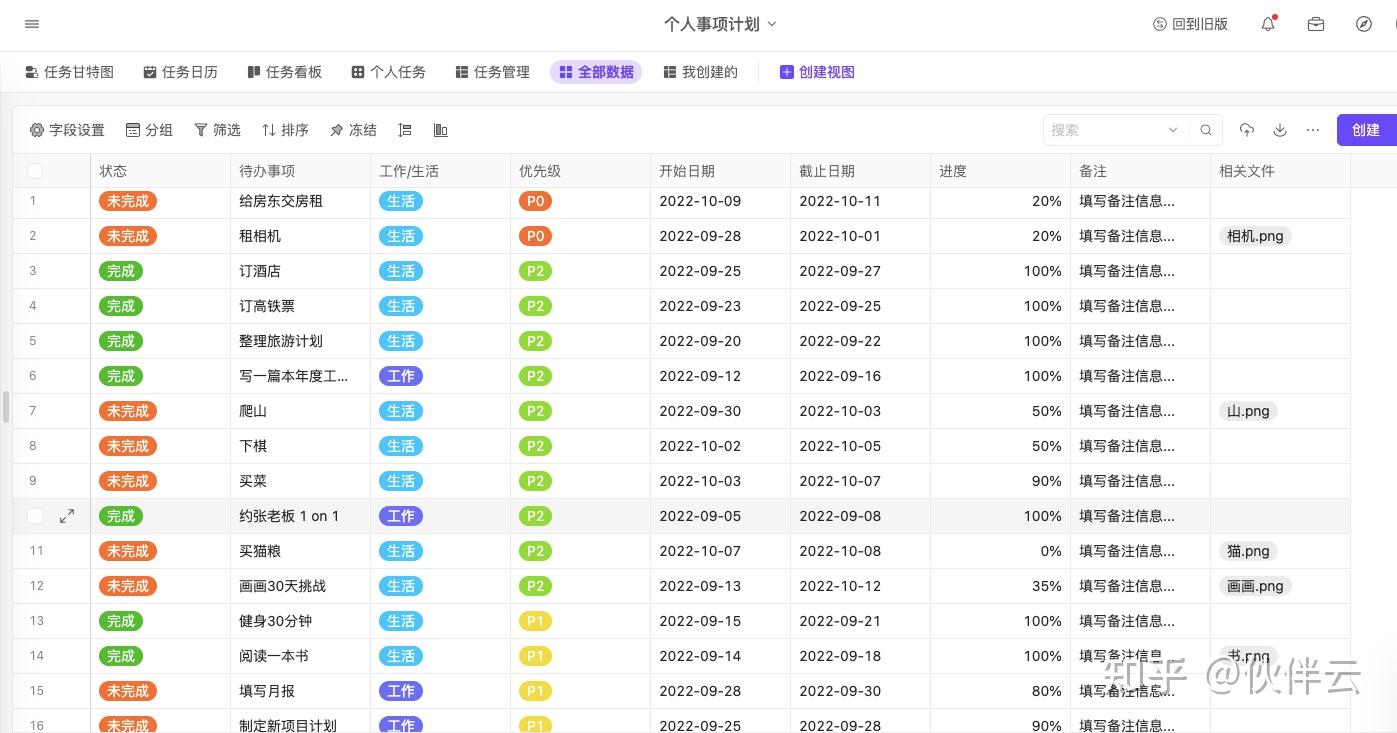 如何高效的进行任务分配？掌握这7步就够了！团队管理必看（附todo协作工具模版） - 知乎