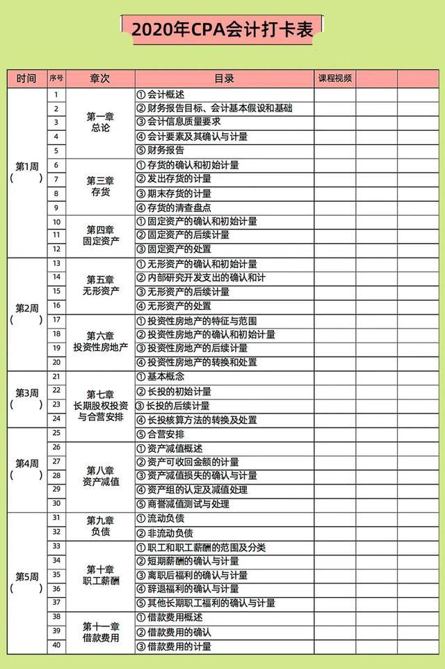 初級會計計劃 (初級會計計劃表)