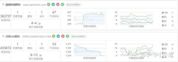 建设一个网站需要多少钱?(图2)