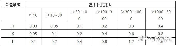 機械加工公差表機械人必備