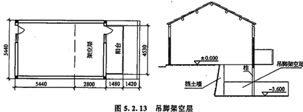 7, 建築物架空層及坡地建築物吊腳架空層,應按其頂板水平投影計算建築