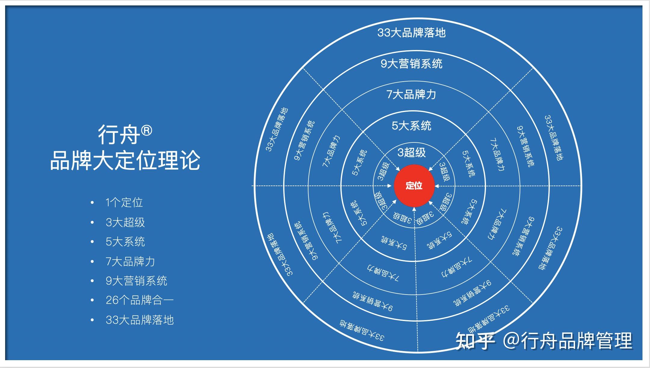 品牌管理咨询：企业品牌建设的新动能