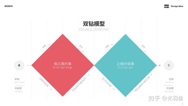 双钻模型案例图片