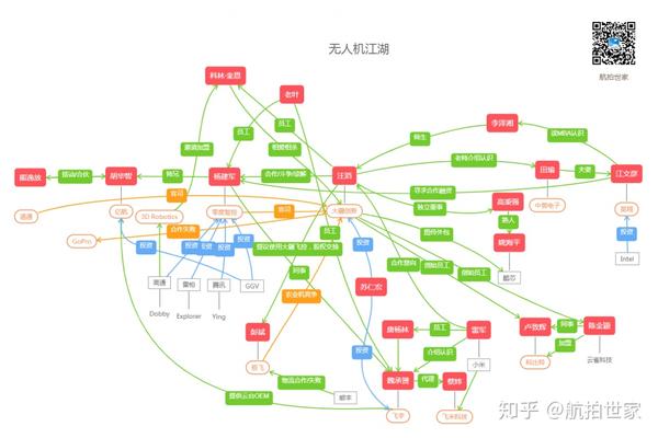 中国最牛圈子关系图图片