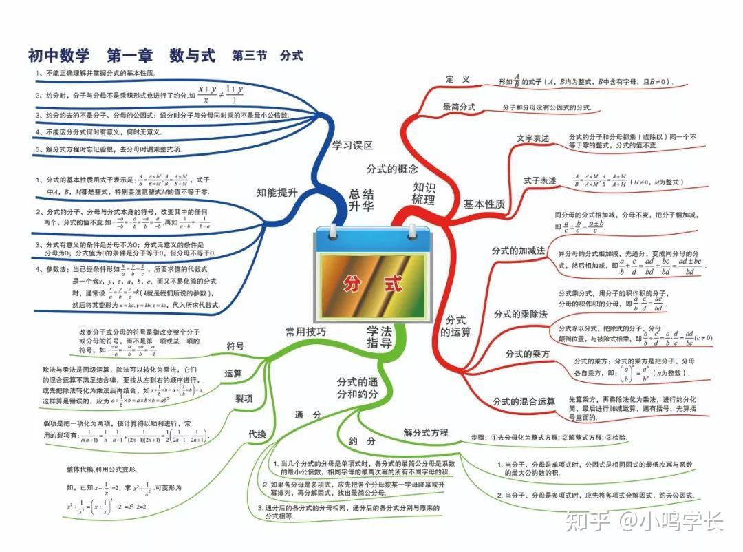 珍藏版初中數學思維導圖大全複習用很方便