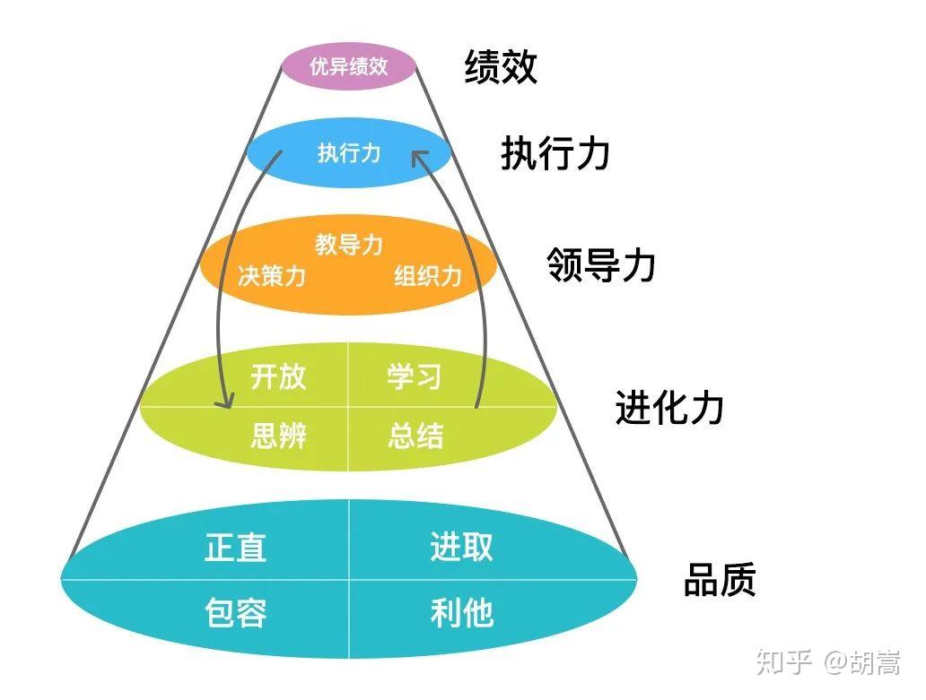 技术管理的进阶指南一优秀leader的能力与素质