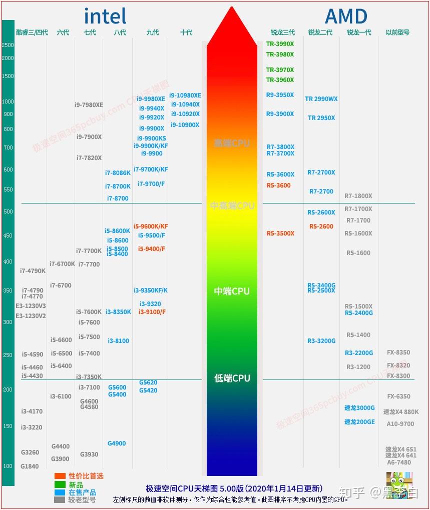 v2-528e3140d589e5bba6236ade2eca493b_r.jpg