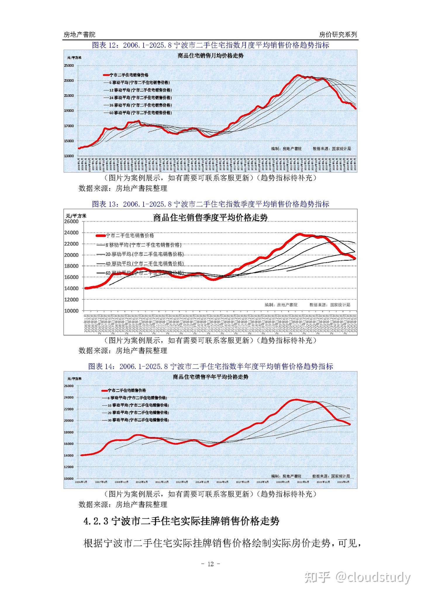 [城市房价]宁波市小区房价趋势分析报告(2025年8月版) - 知乎