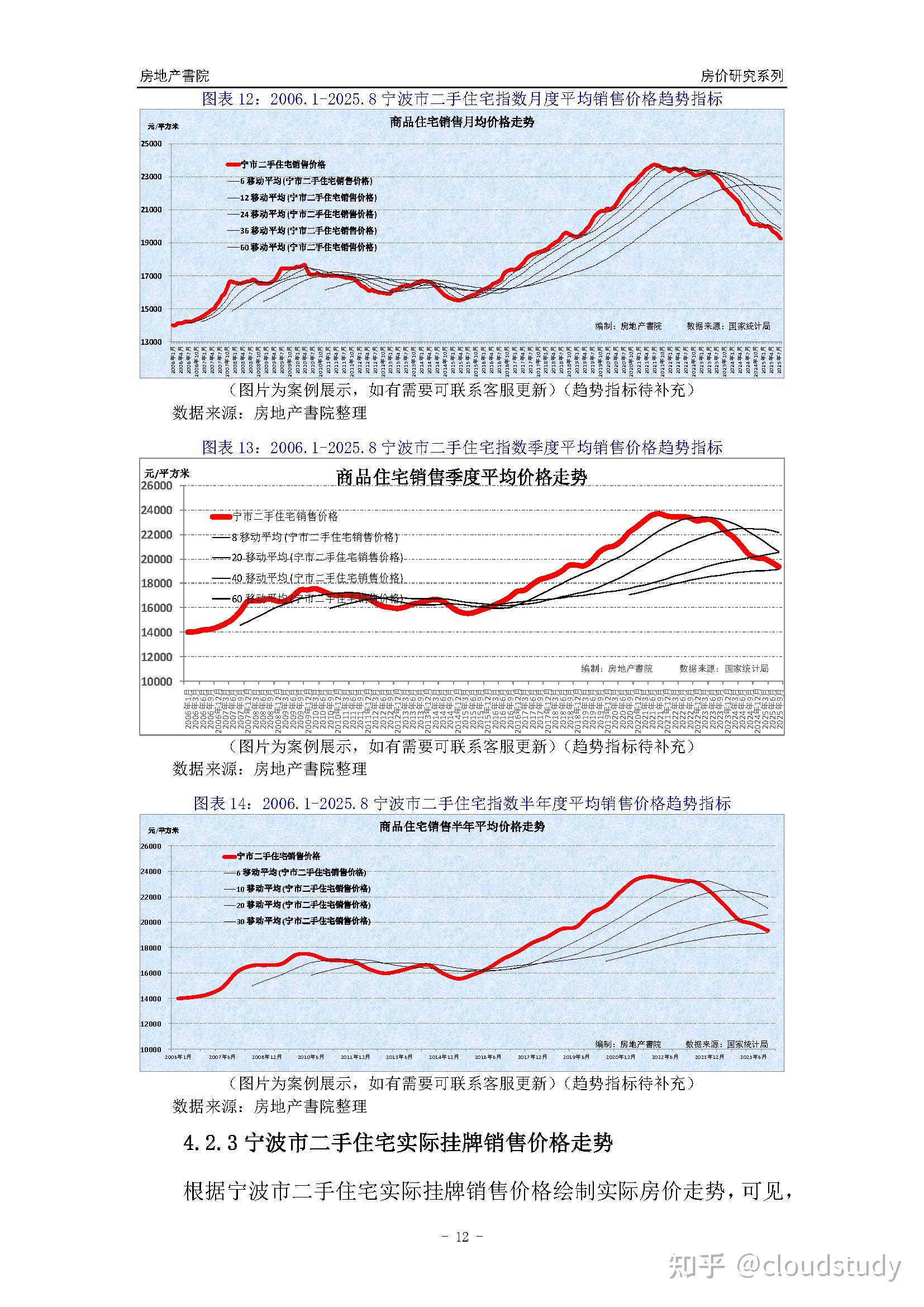 [城市房价]宁波市小区房价趋势分析报告(2025年8月版) - 知乎