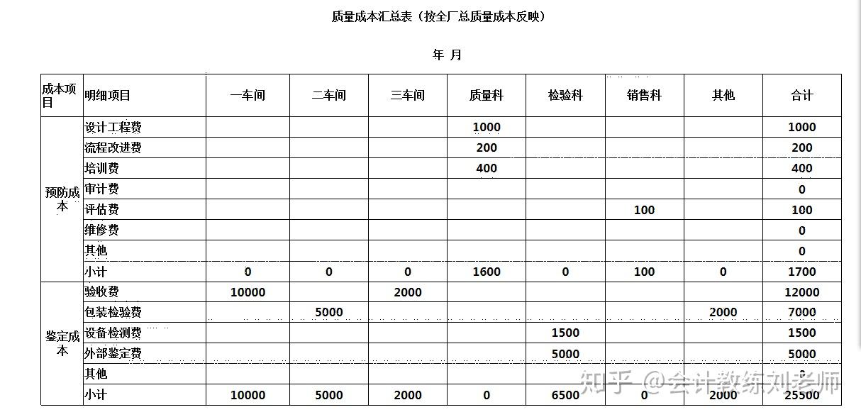 成本报表该怎么编制？常见的四种编制方法你都会吗？ 知乎