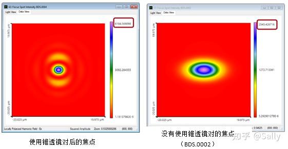 通过使用锥透镜对生成贝塞尔光束以优化焦斑大小和焦深 - 知乎