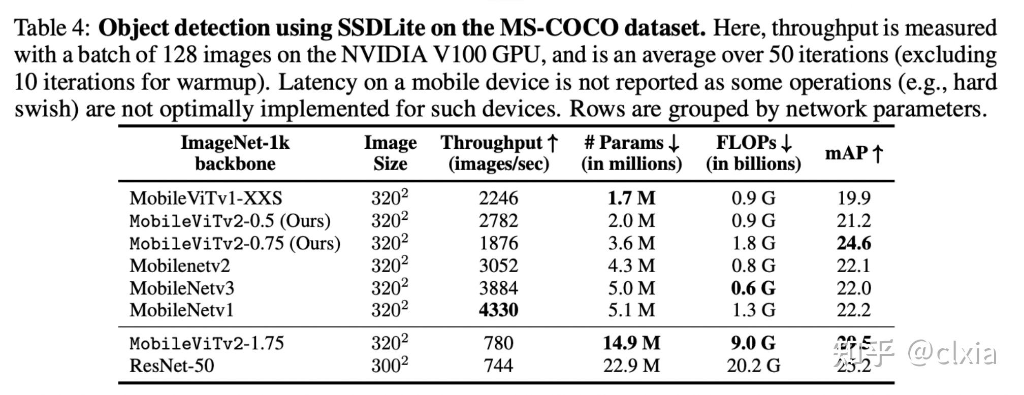 MobileVIT-V2 - 知乎