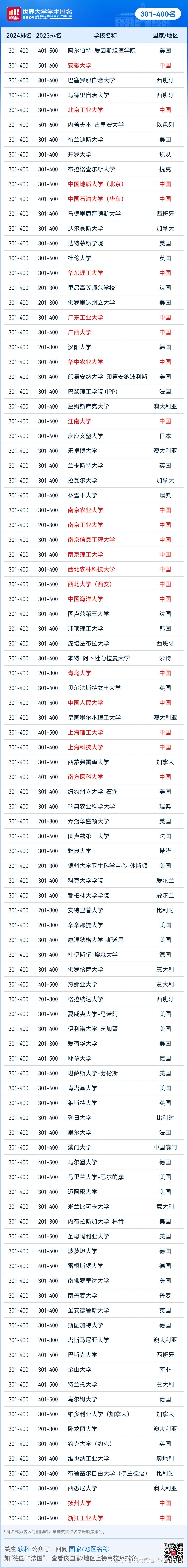 2020世界大学排名(2020世界大学排行榜前100名)