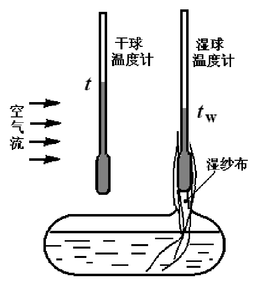 焓湿图作用图片