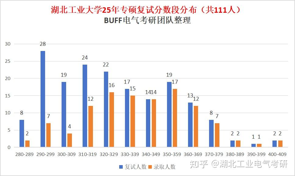 关于湖北工业大学电气考研,一文覆盖所有问题!!! - 知乎