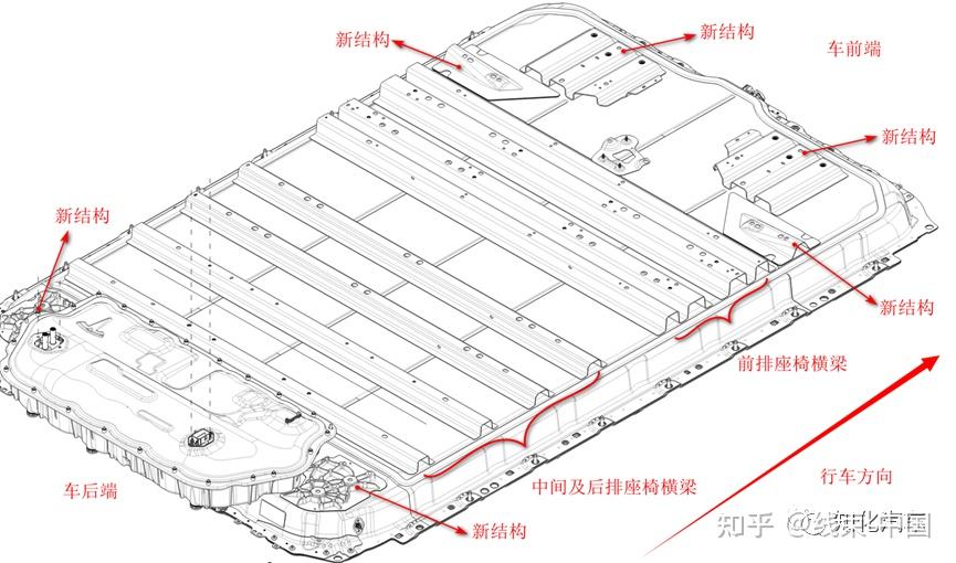 对比：Cybertruck的电池系统！ - 知乎