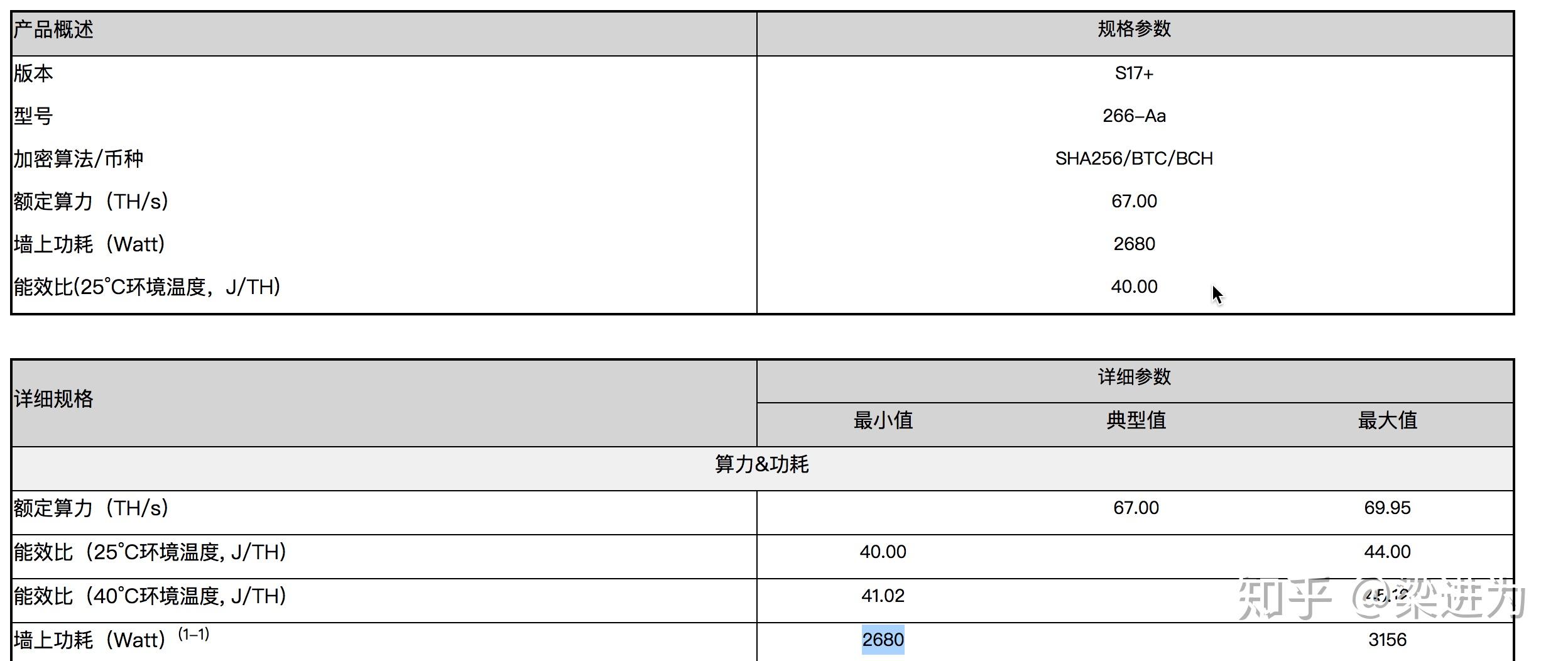 比特币挖矿成本计算
