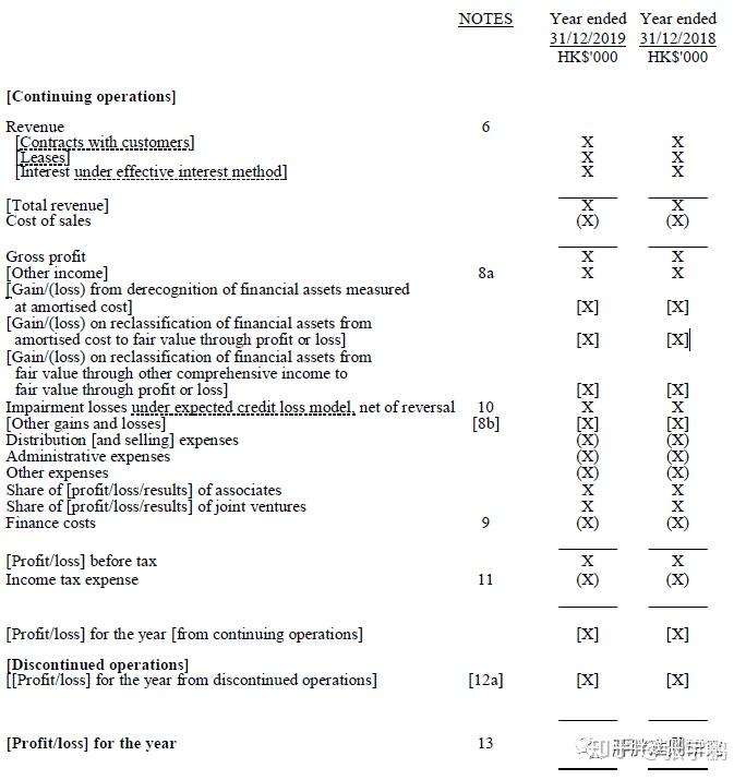 pwc financial statement presentation guide ifrs