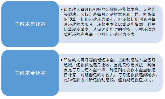 买房贷款、按揭贷款额度，贷款方式、详细流程（一文全知晓） - 知乎