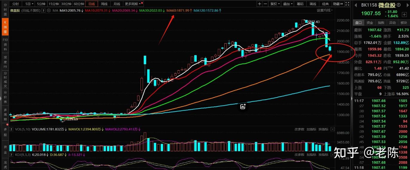 2024年12月24日A股午评:涨得不安心?不必担心,三个信号表明,A股即将开始突破! - 知乎